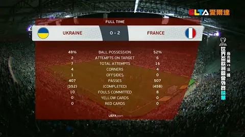 王大雷挺身而出，伊万力挺：澳大利亚门将同样曾遭40米远射羞辱！