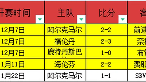迪拜集训揭秘：博主披露三镇新加盟两将现身